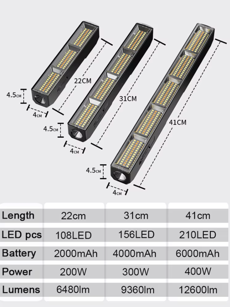 Barra de Luz LED Magnética de  - Power Bank avaliação e preço