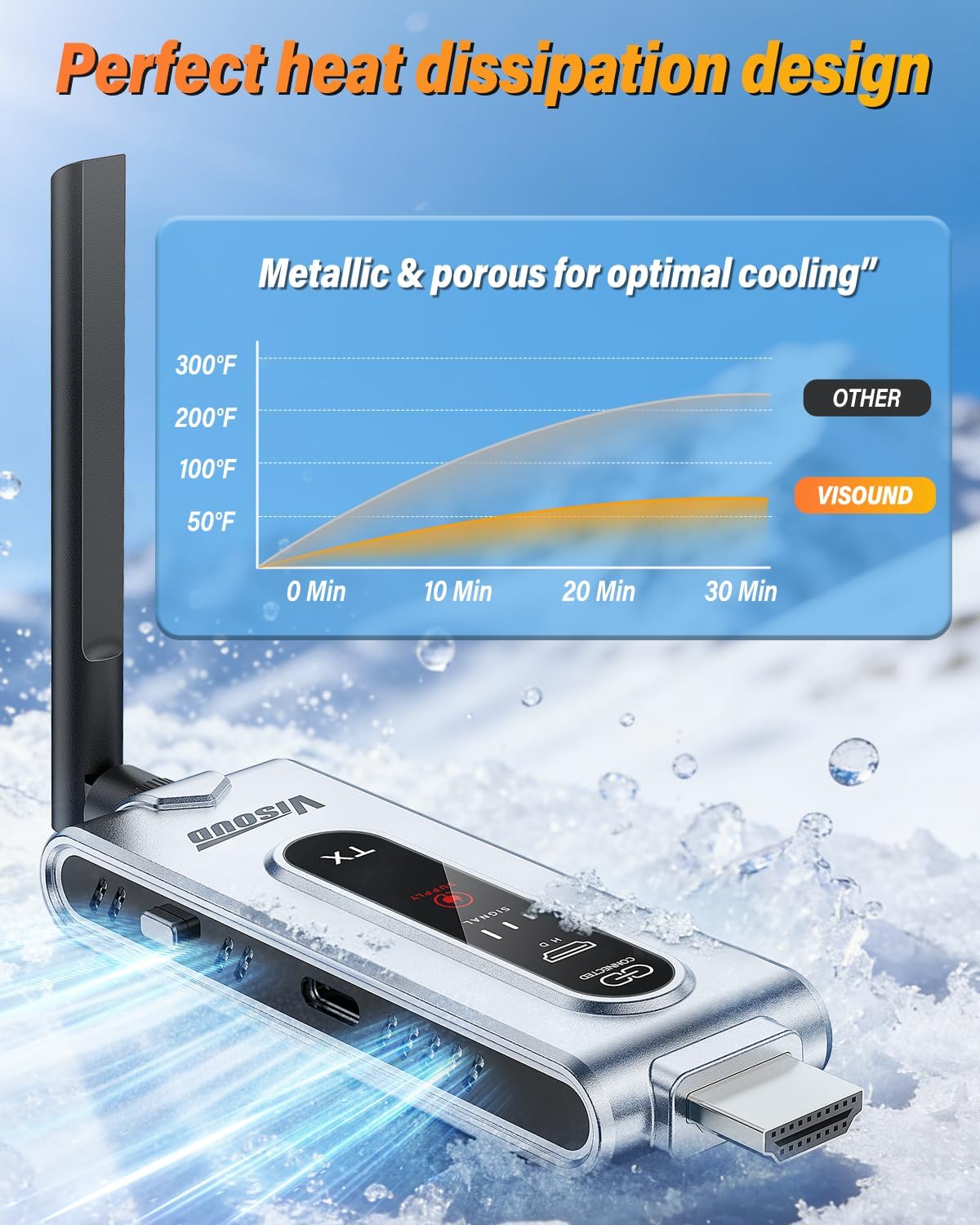 Transmissor HDMI Sem Fio e 2 R - Hdmi Adapter avaliação e preço